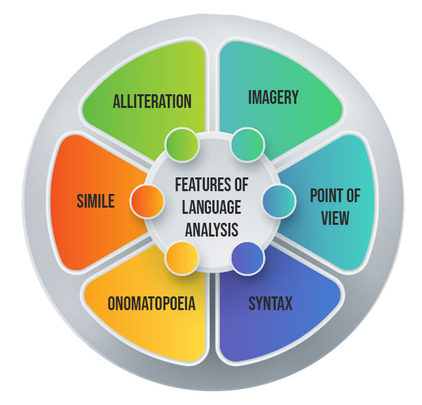 language-analysis-know-the-tips-strategies-to-master