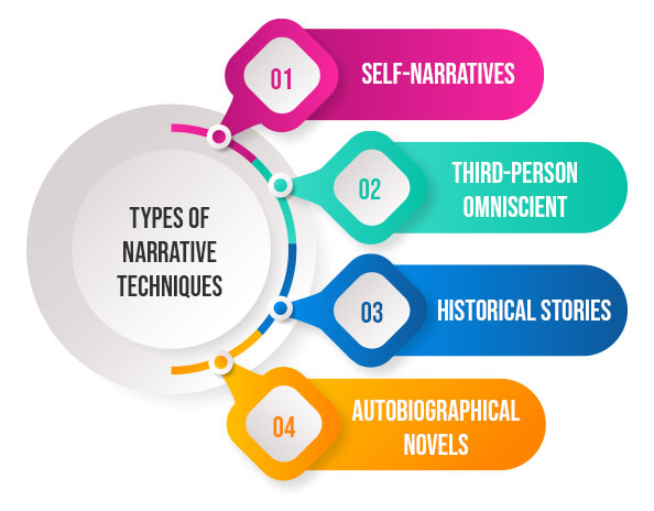 what-is-narrative-conventions-importance-of-narrative-conventions