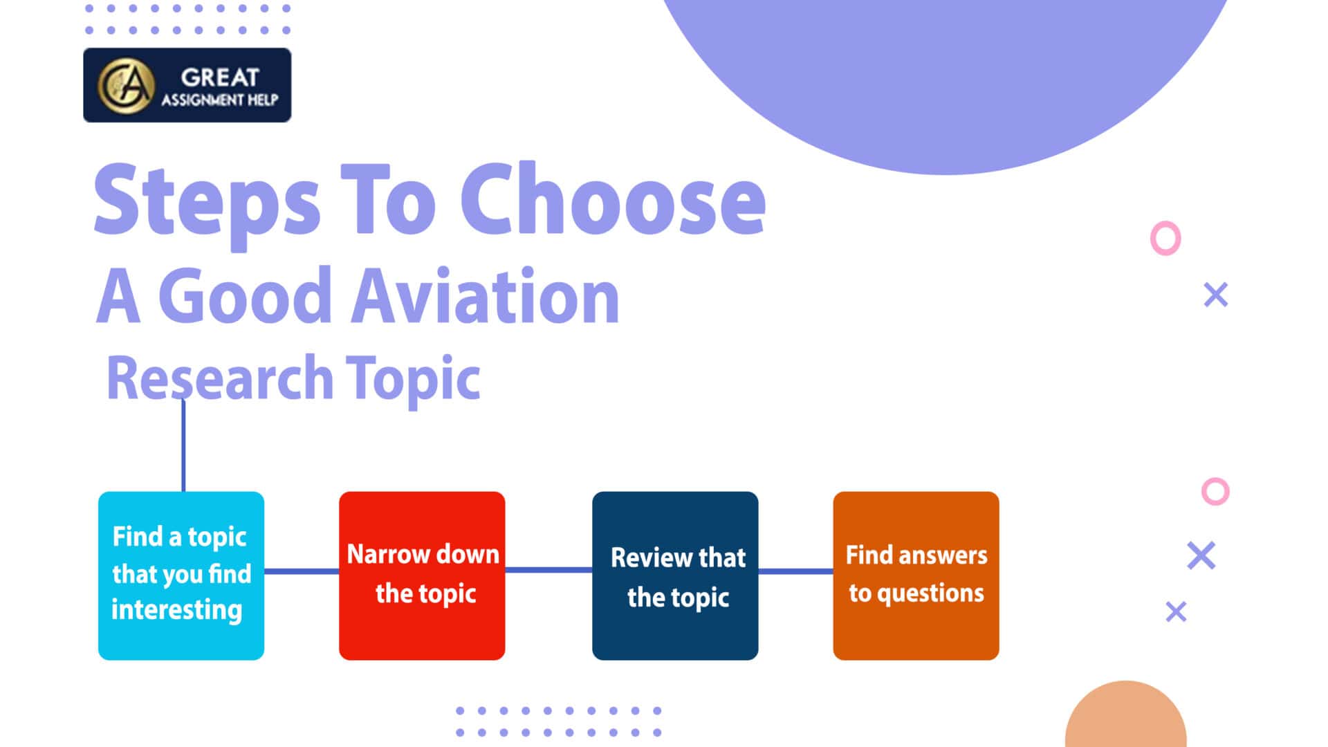 thesis aviation management