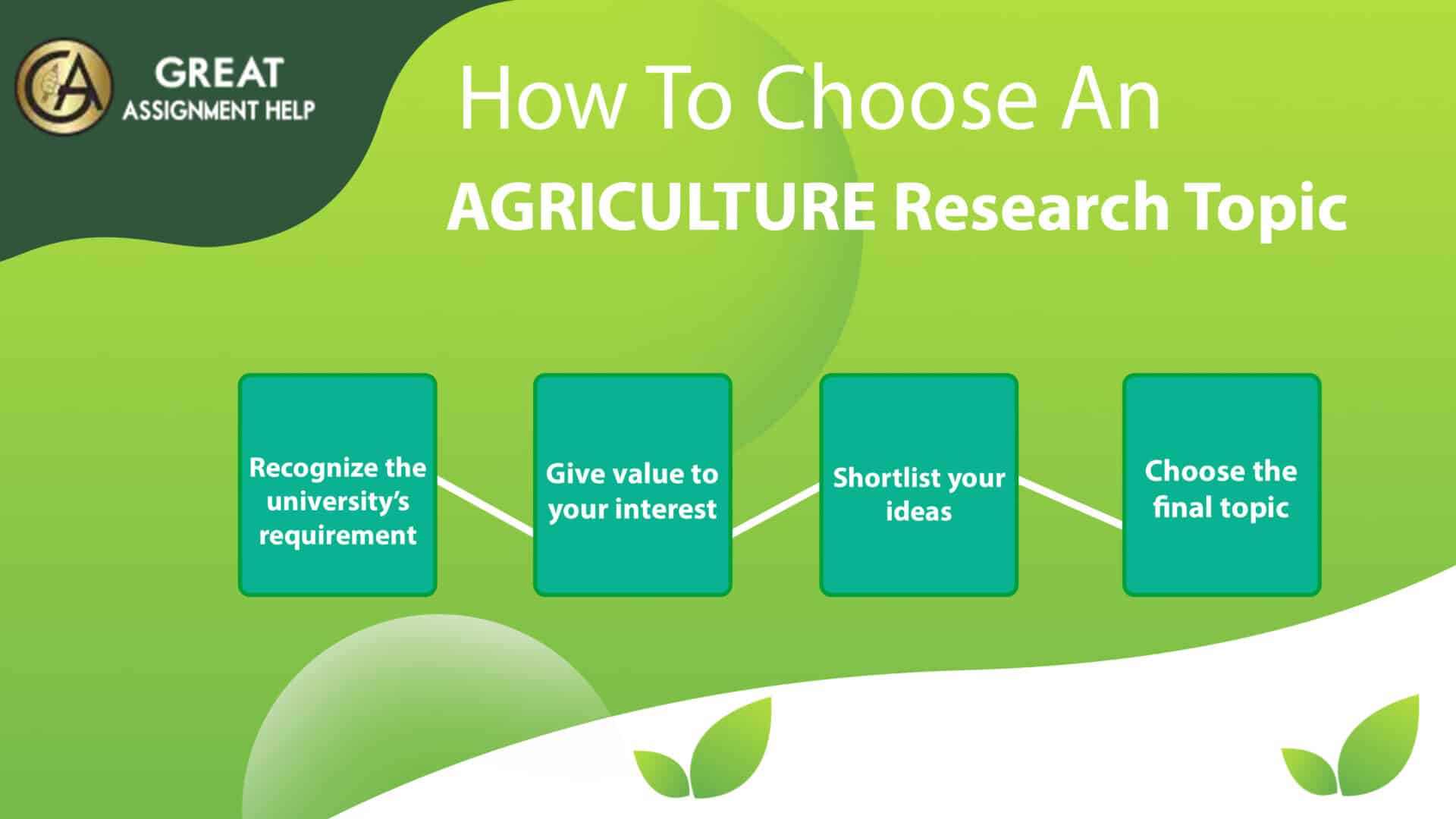 a research topic in agriculture