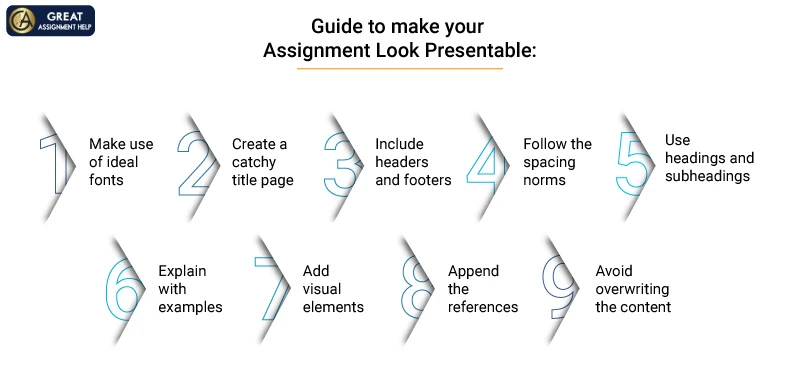 Guide to make your Assignment Look Presentable