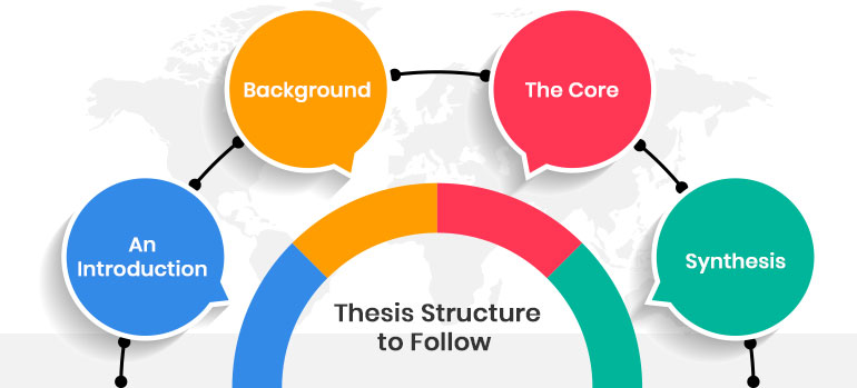 Thesis Definition | How To Write A Strong Thesis Statement?