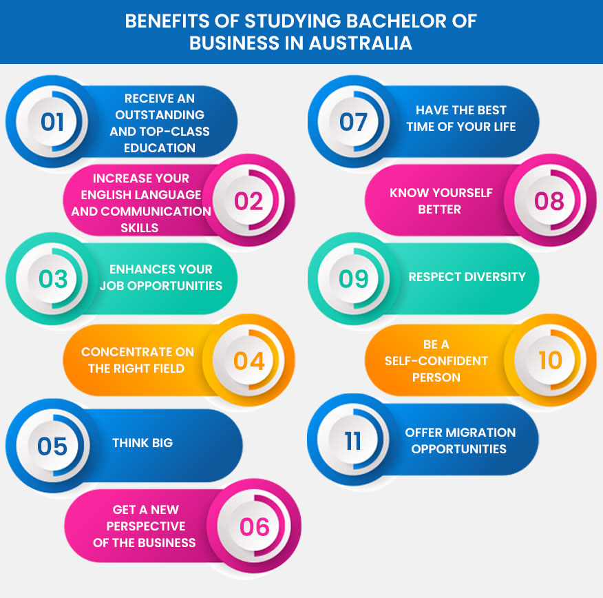 Bachelor of Business | Know the Benefits of Studying in Australia