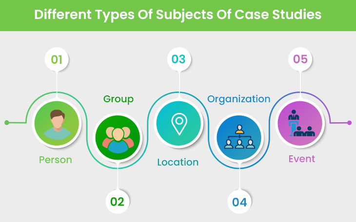 case study subject meaning