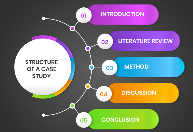 structure strategy case study