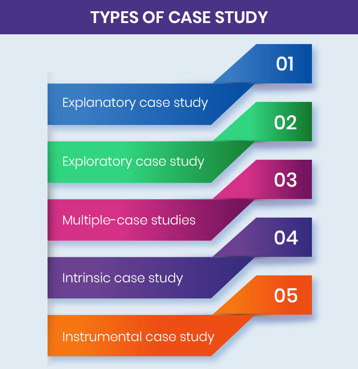 types of a case study