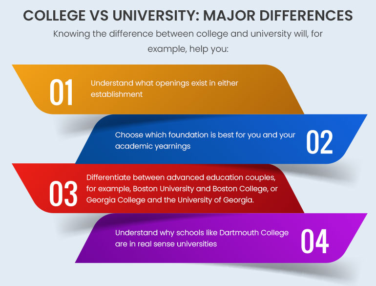 what-s-the-difference-between-college-and-university