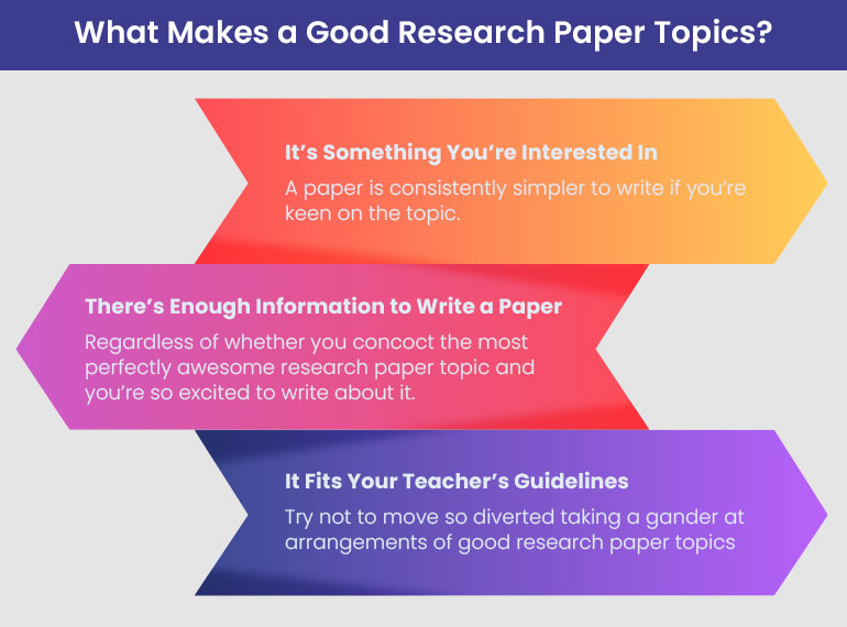 what are some good topics for research paper