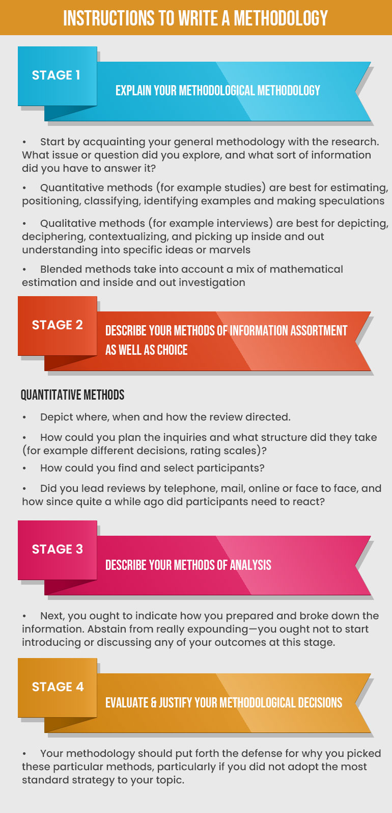 how to write an effective methodology section