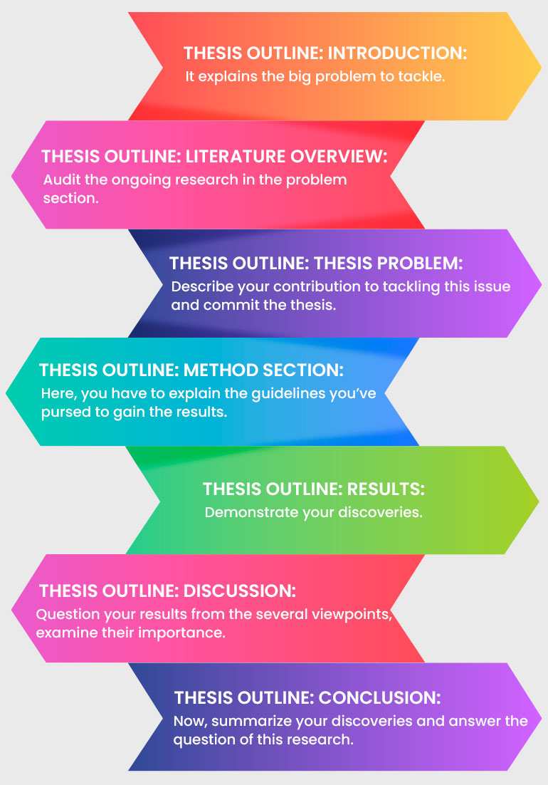 main points of the thesis