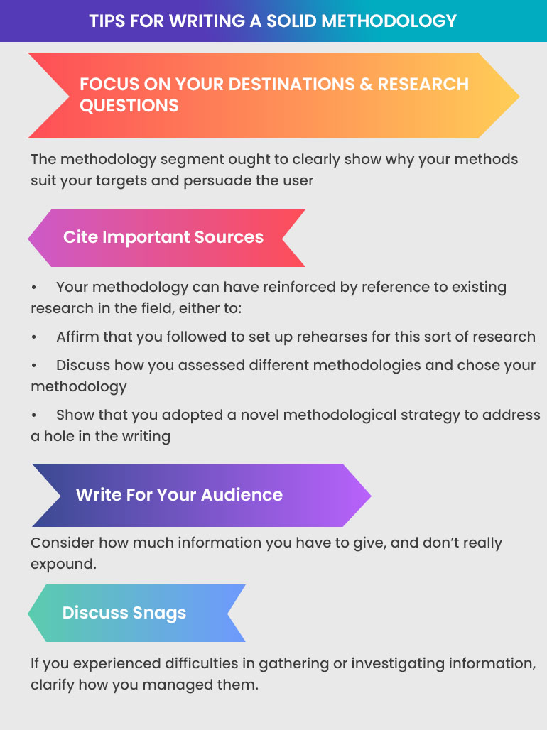 methodology writing tips