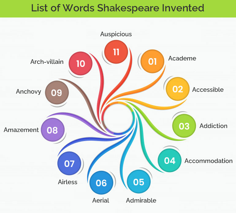 words-shakespeare-invented-100-important-words-to-follow