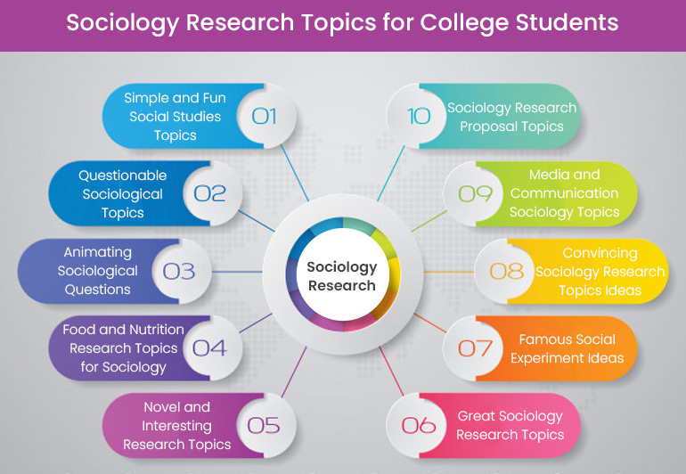 possible sociology research topics