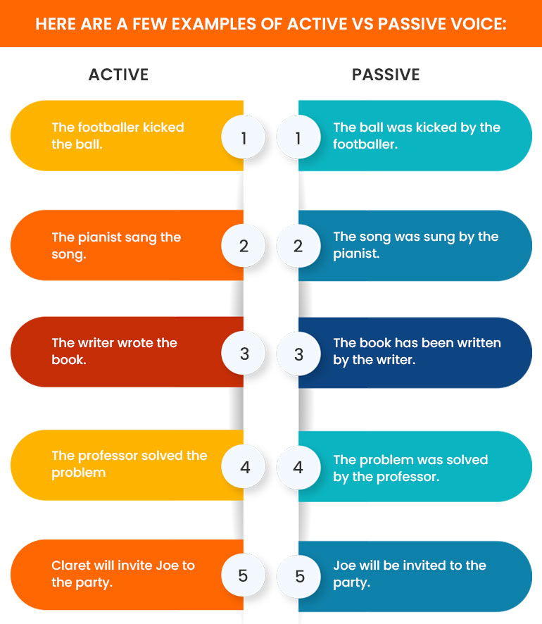 what is active vs passive voice