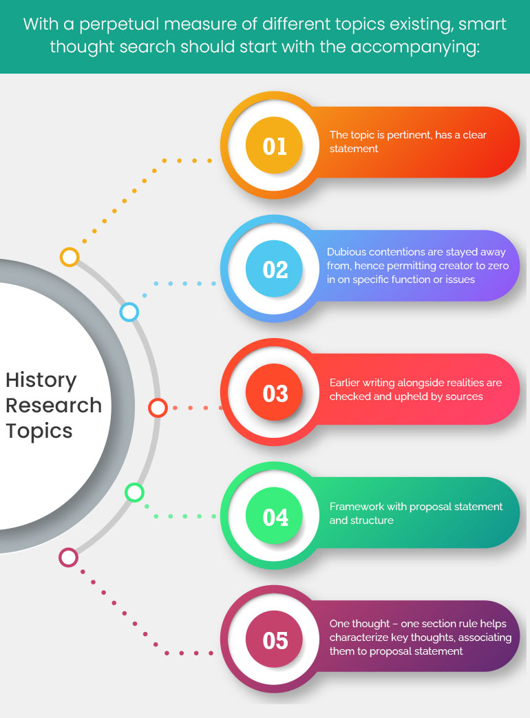interesting us history research topics