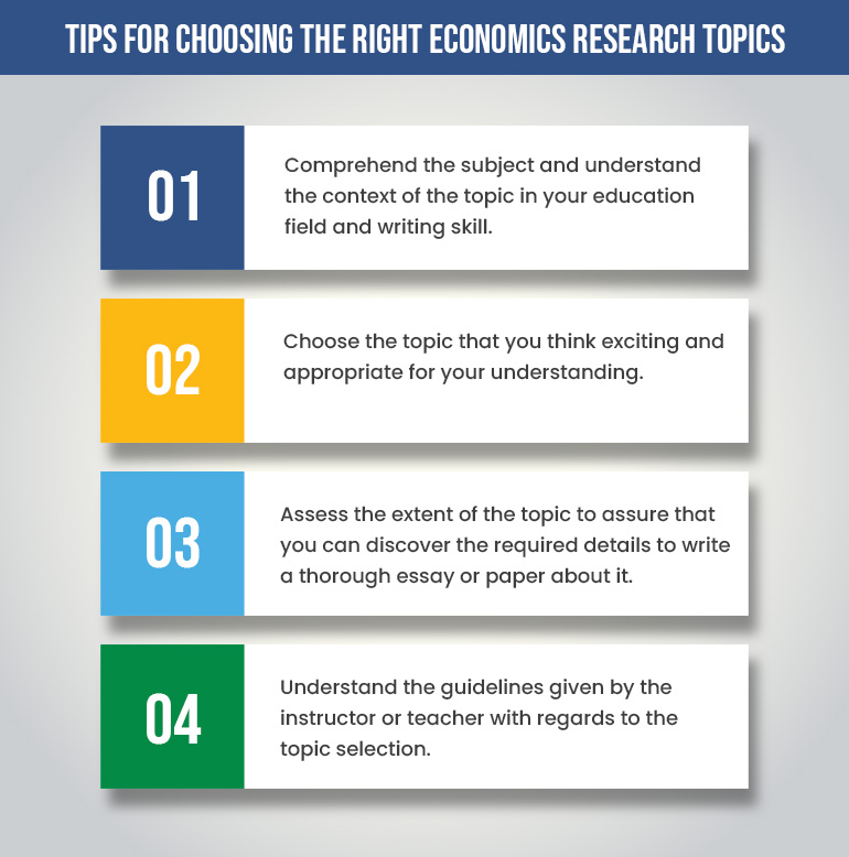 interesting economics topics to research