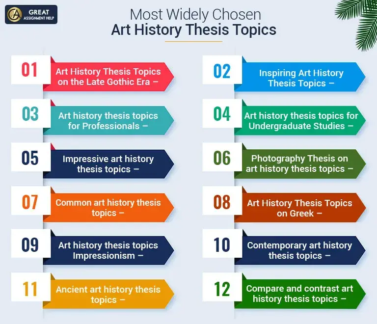 research topics for art history