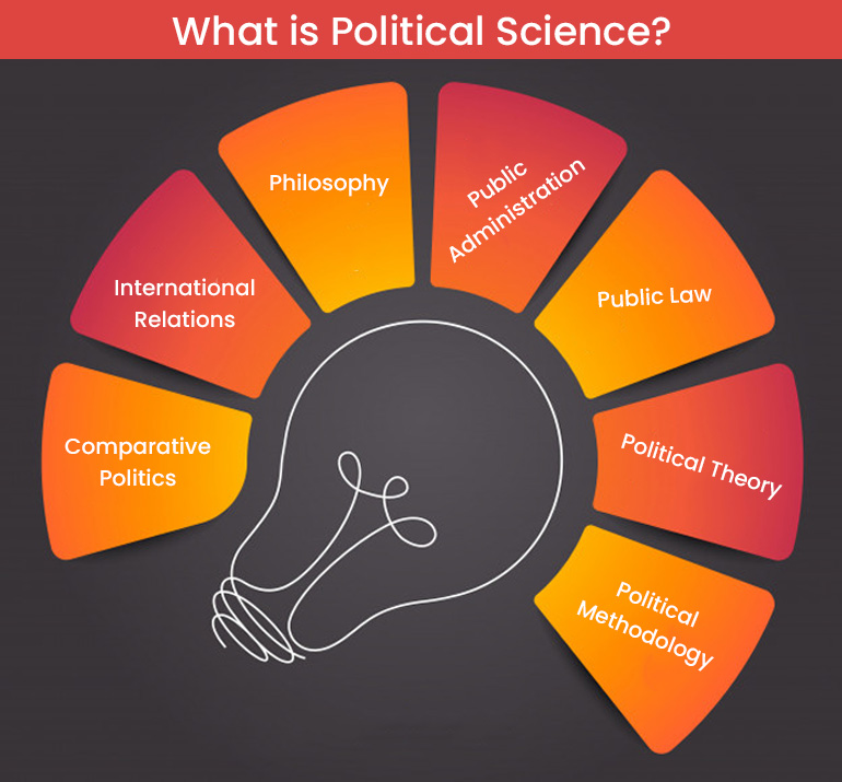 Political science dissertation topics