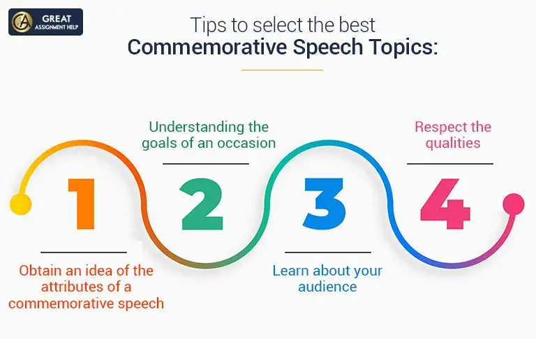 200 Best Commemorative Speech Topics And Ideas