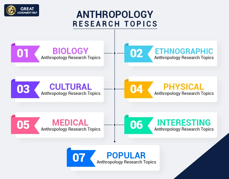 anthropology research topic ideas