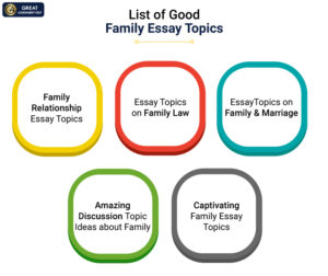 topics for familiar essays