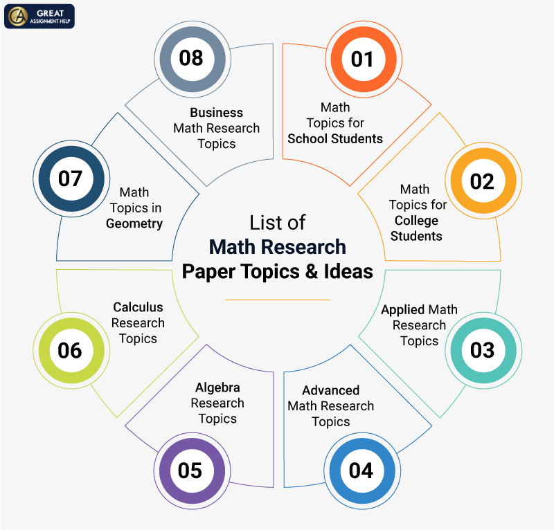 230 Fantastic Math Research Topics