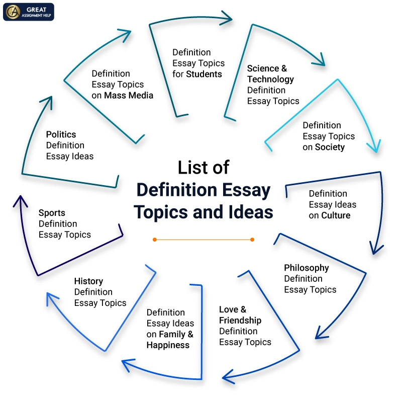 205 Outstanding Definition Essay Topics And Ideas