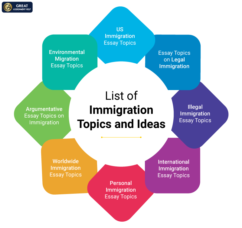 immigration term paper topics