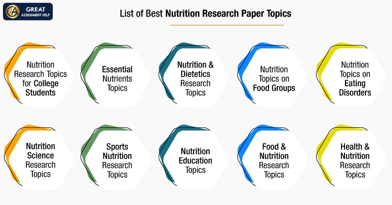 literature review topics in nutrition