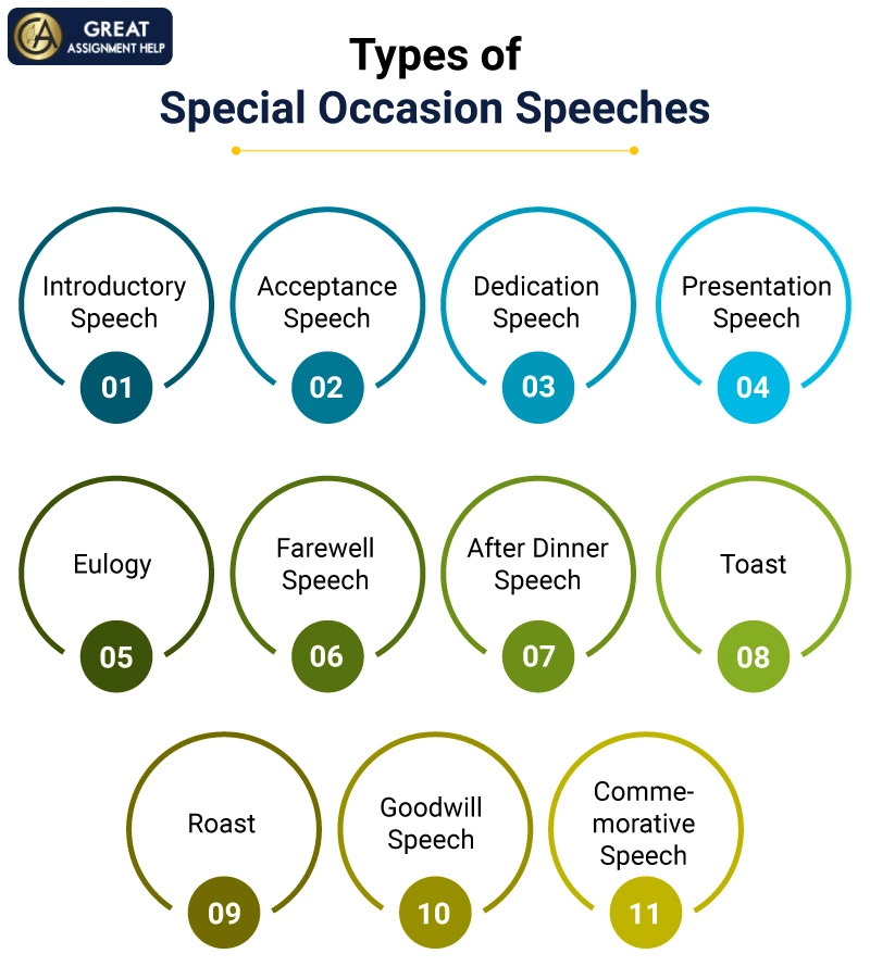 kinds of speeches for special occasions