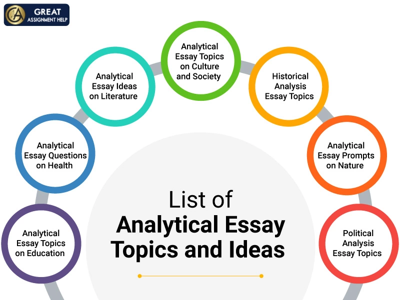 think of two possible topics for analytical essay