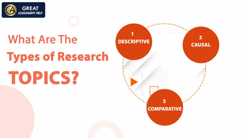 research topic questions for middle school