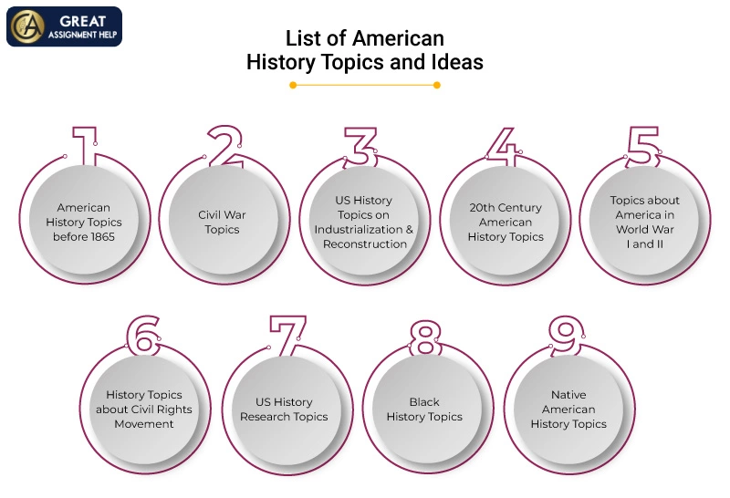 200 American History Topics For Academic Writing