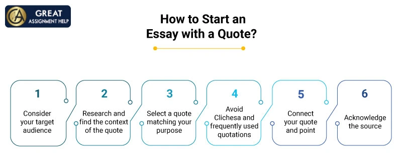 how to start an essay with quote