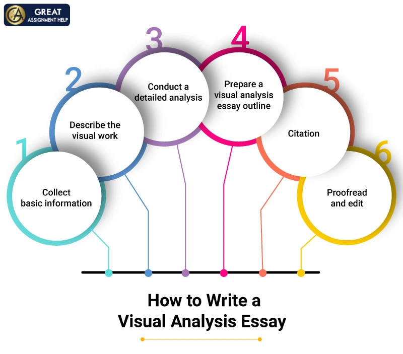 essay format visual