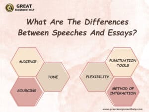 explain the difference between essay and speech