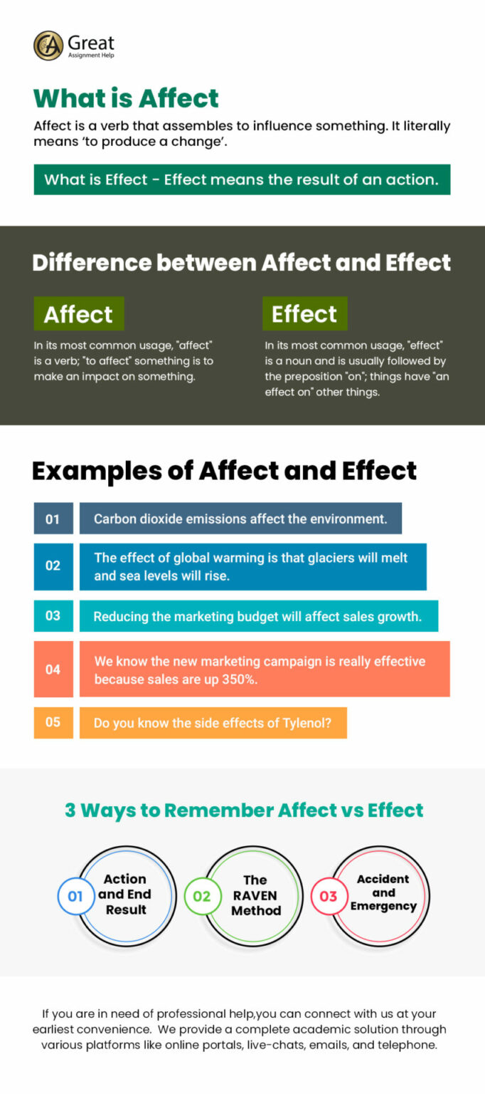 learn-the-difference-between-affect-and-effect