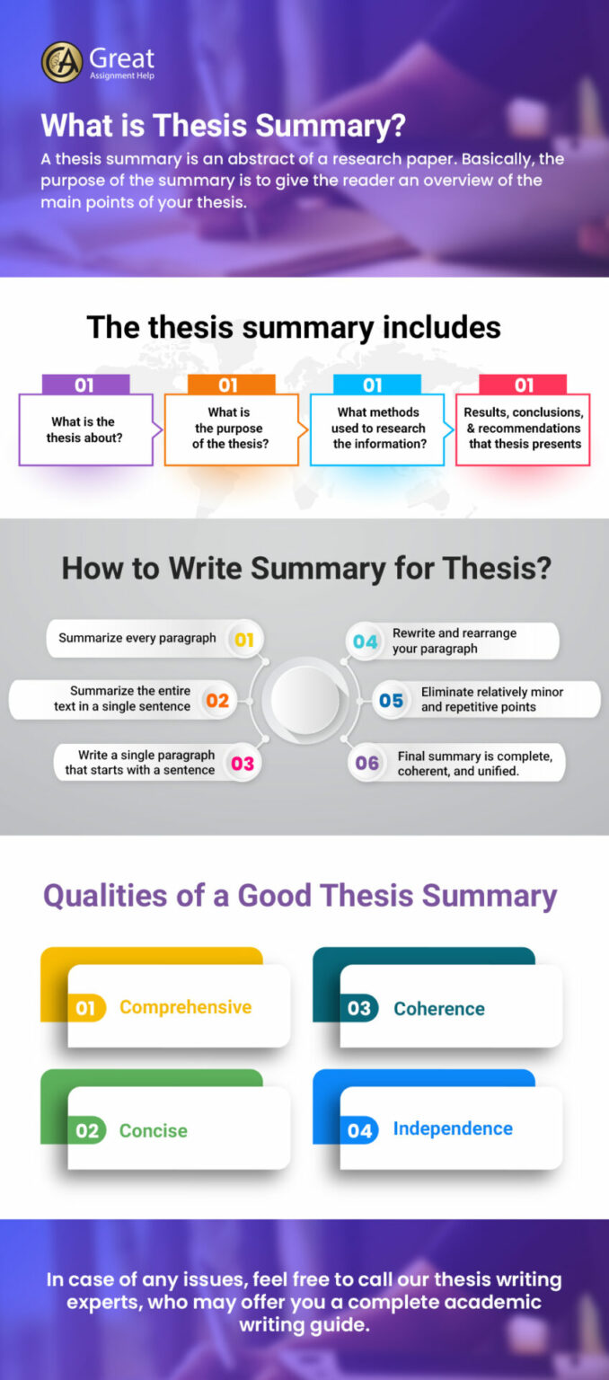 is a thesis statement like a summary