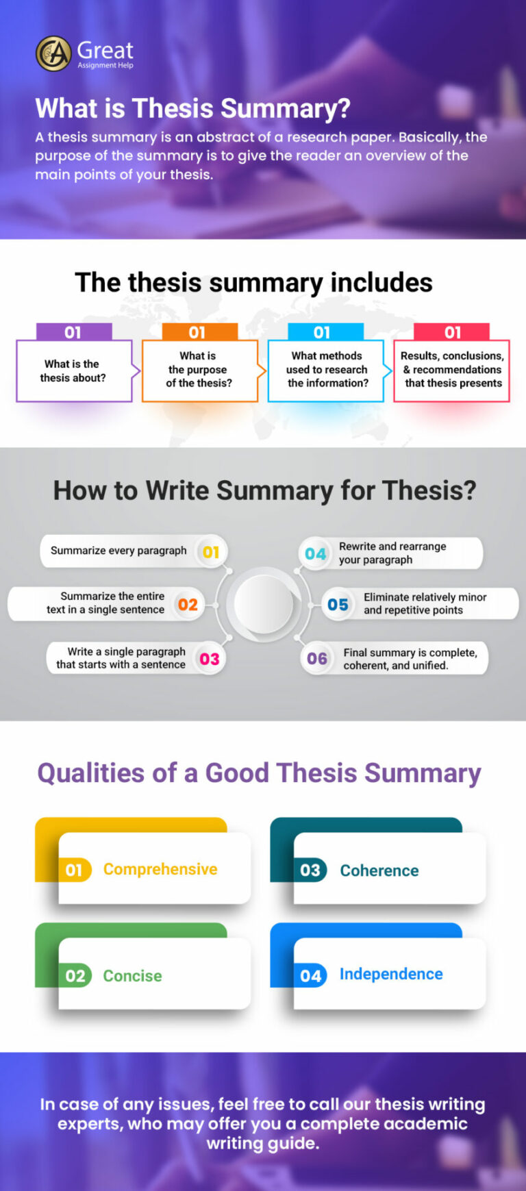 thesis summary definition