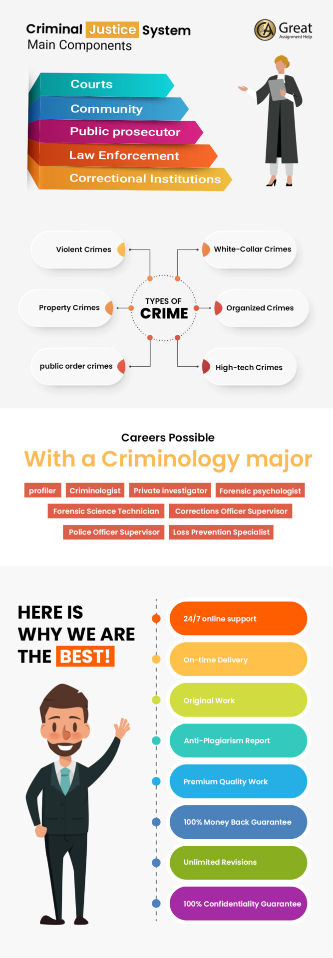 uf criminology thesis