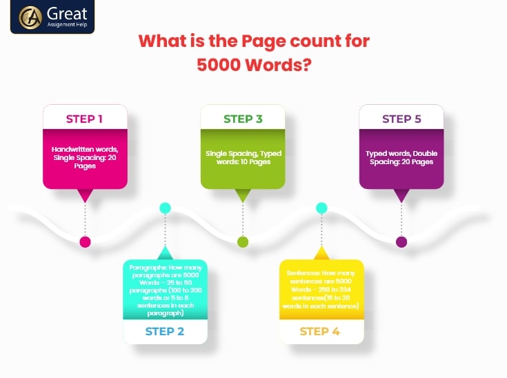 How Many Pages For 5000 Words at Benny Townsend blog