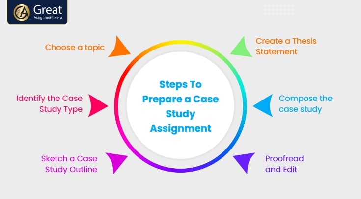 A Simple Guide on How to Write a Case Study Assignment