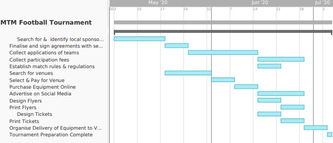 Project Management Gantt Chart 1599