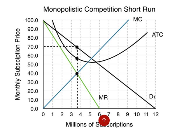 draw-a-downward-sloping-demand-curve-and-the-corresponding-marginal