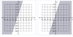 graph of the linear inequality