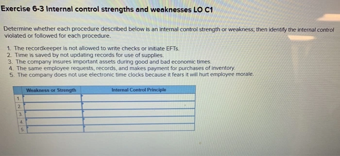 strengths and weaknesses